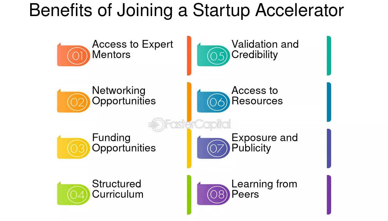 Benefits of Joining a Startup Accelerator - Accelerator: How to apply and benefit from a startup accelerator program